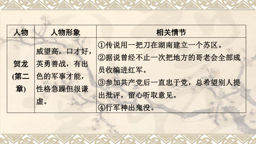 2024年中考语文一轮复习专题1 名著阅读  红星照耀中国   课件(共25张PPT)