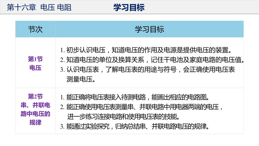 第十六章  电压 电阻（单元解读课件）(共16张PPT)九年级物理全一册（人教版）