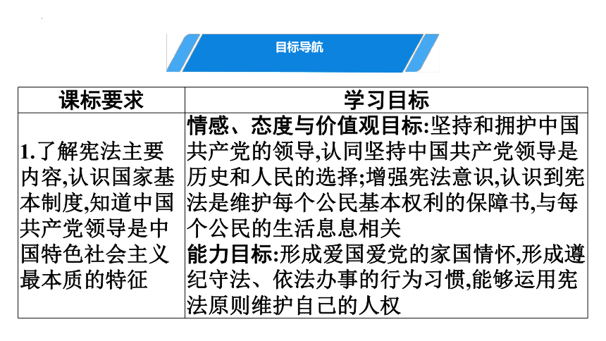 1.1 党的主张和人民意志的统一 课件(共36张PPT)