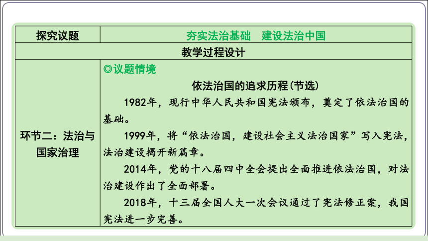 05【2024中考道法一轮复习分册精讲】 九(上) 2单元 4课 建设法治中国（议题式教学)课件(共13张PPT)