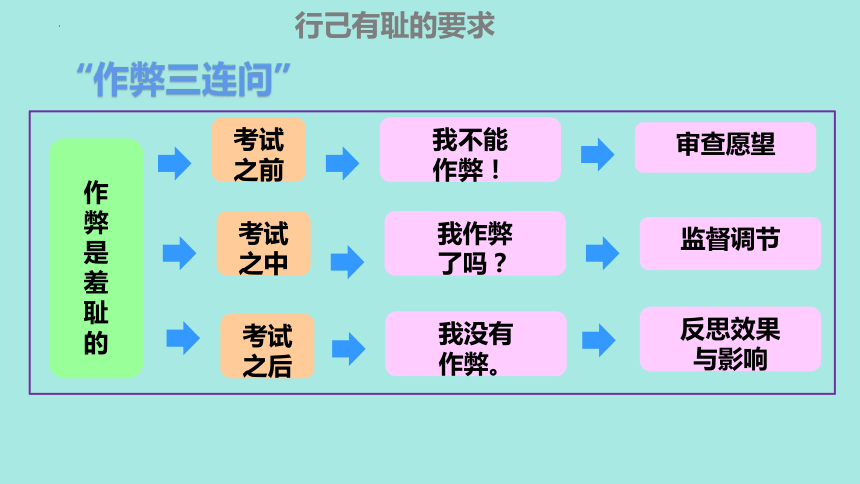 3.2 青春有格 课件（36张PPT）+内嵌视频