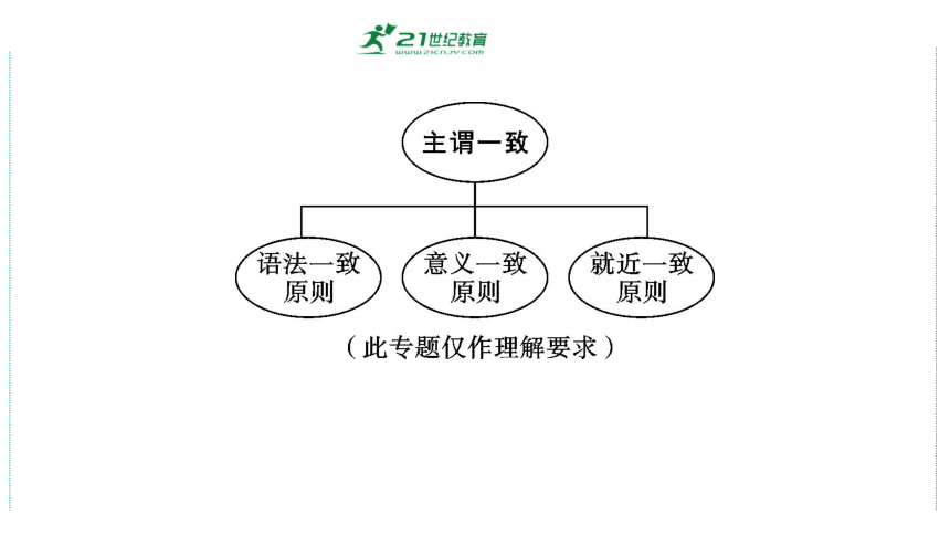 2024年中考英语二轮语法复习专题十三　主谓一致 课件