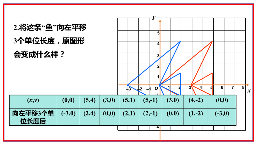 3.1图形的平移平：面直角坐标系中简单的平移课件（第2课时） 20张PPT  2023—2024学年北师大版数学八年级下册