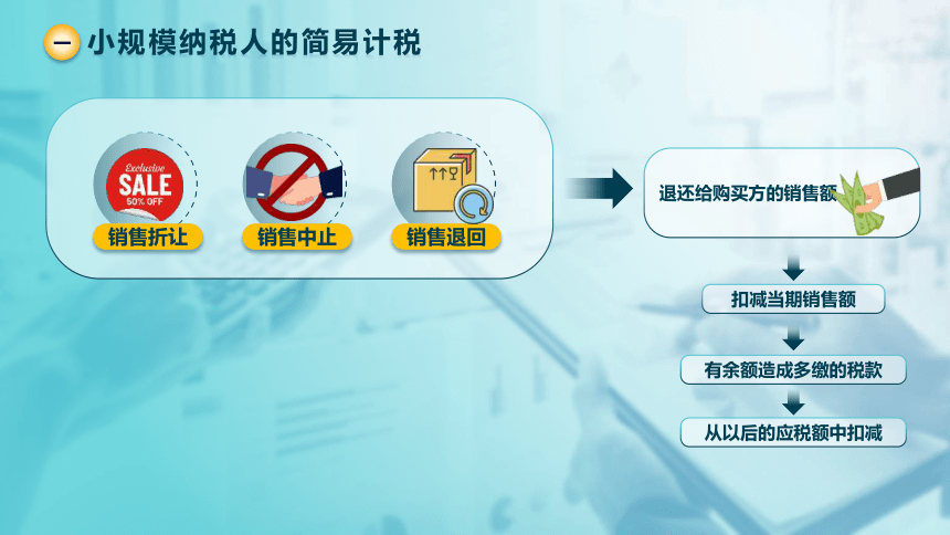 1.6 增值税简易计税方法 课件(共21张PPT)-《税法》同步教学（高教版）