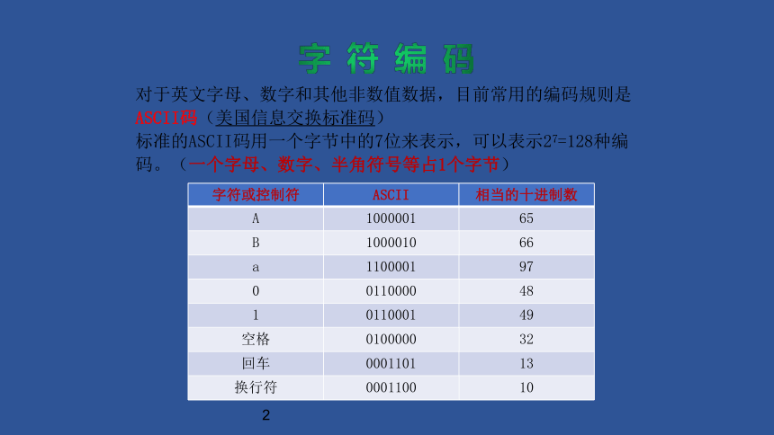 浙教版（2023）小学形象四年级下册第3课 字符编码 课件(共16张PPT)