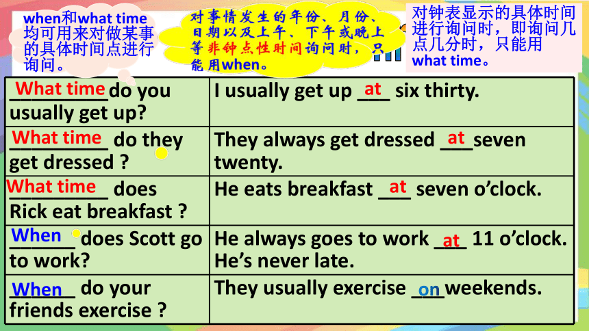 Unit 2 What time do you go to school？Section A Grammar Focus-3c 课件(共35张PPT)