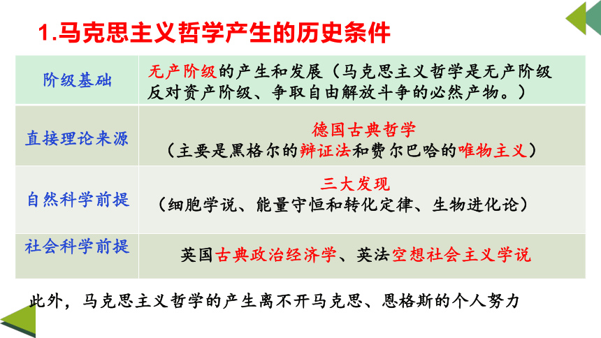 1.3 科学的世界观和方法论 课件（17张ppt）-2023-2024学年高中政治统编版必修四哲学与文化