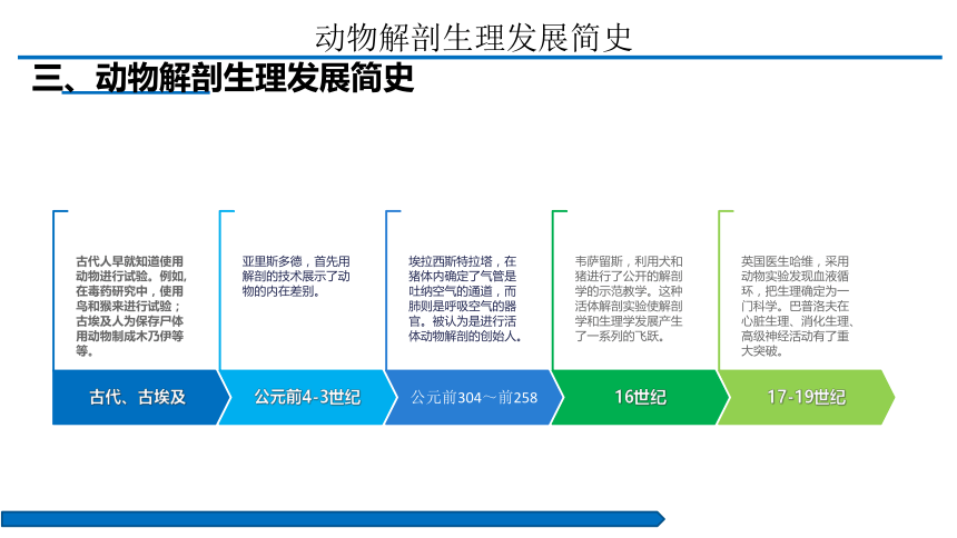 项目一    绪论 课件(共27张PPT)-《动物解剖生理》同步教学（中国农业出版社）