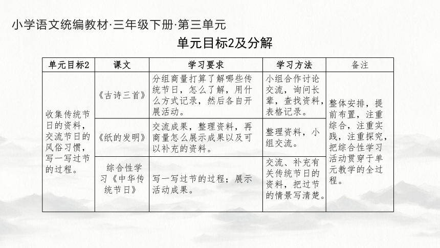 3.3 人教统编版语文三年级下册第三单元教材解读课件