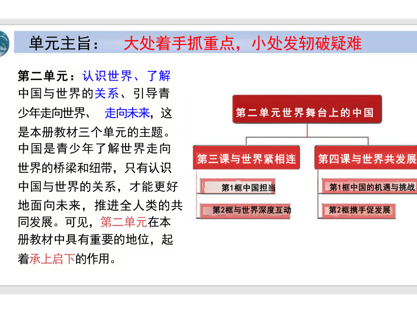 3.1 中国担当 课件(共21张PPT)-2023-2024学年统编版道德与法治九年级下册