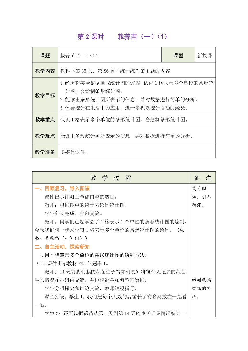 北师大版四年级数学下册第六单元《数据的表示和分析》 精品同步表格式教案