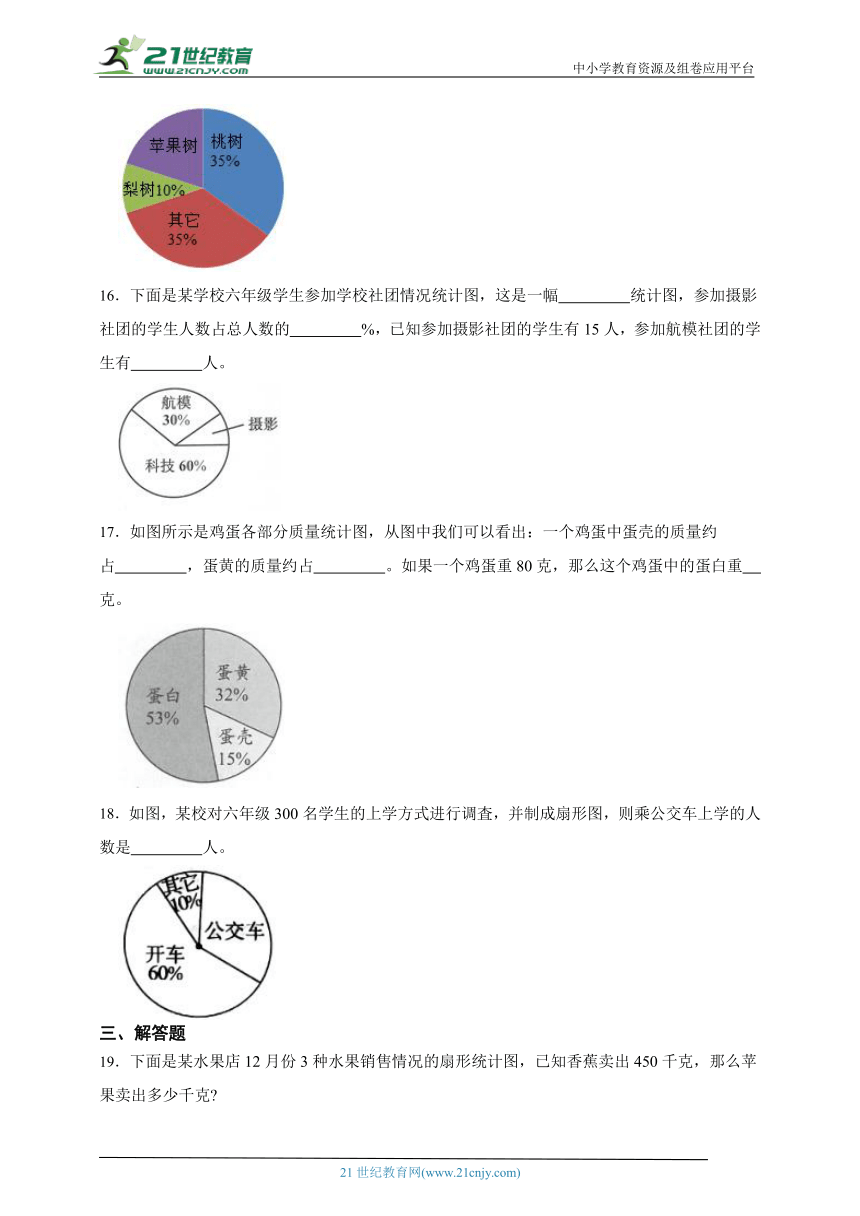 第1单元扇形统计图必考题检测卷-数学六年级下册苏教版（含答案）