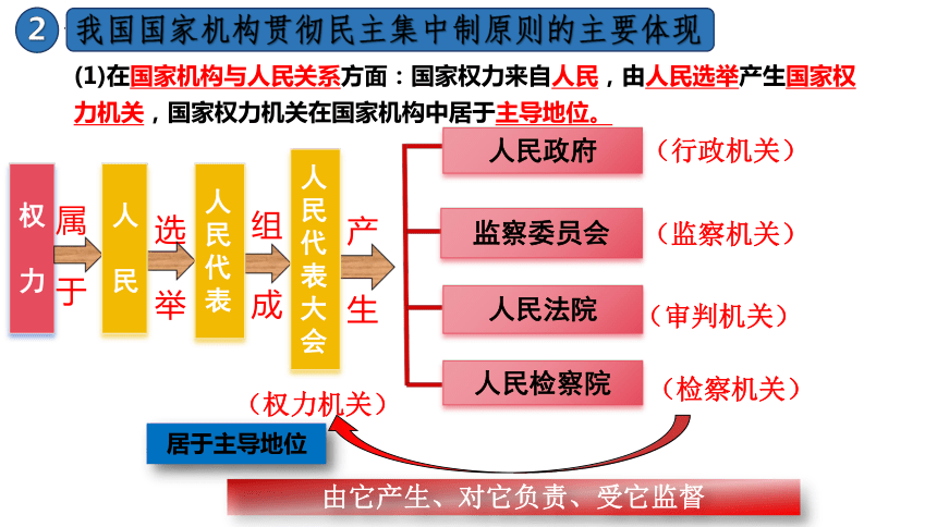 1.2治国安邦的总章程  课件（32张ppt+内嵌视频）