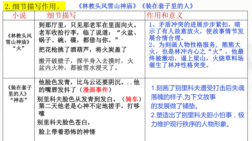 13.《林教头风雪山神庙》《装在套子里的人》课件(共27张PPT)  2023-2024学年统编版高中语文必修下册