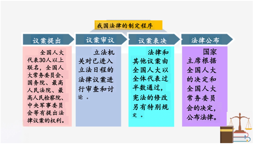 9.2 法律保障生活 课件（29张PPT）