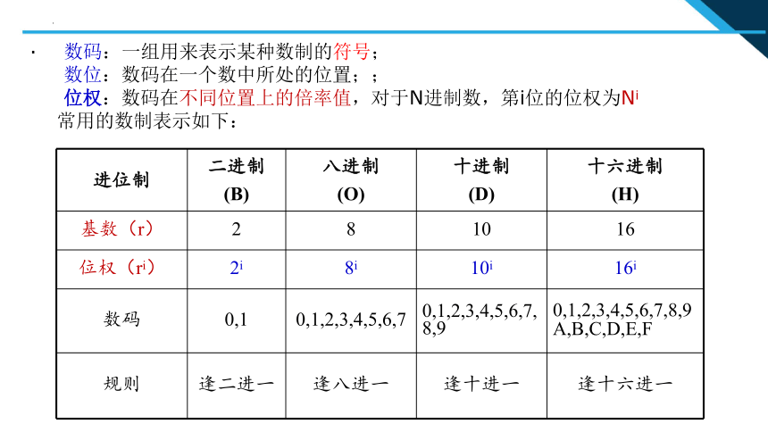 第一单元一 项目二 2.1了解数值数据和文本数据的编码 课件(共16张PPT) 2023—2024学年沪科版（2019）高中信息技术必修1