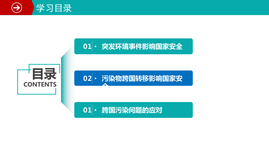 地理人教版（2019）选择性必修3 3.2环境污染与国家安全 课件（共39张ppt内嵌视频）