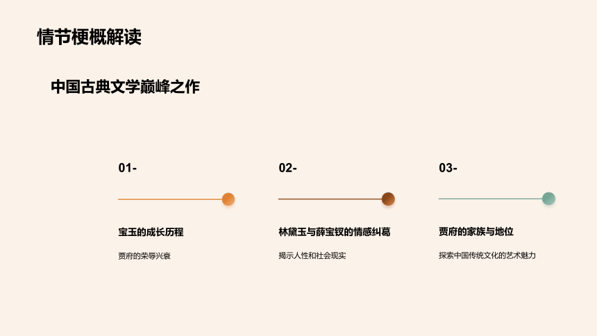 《红楼梦》心理剖析，从心理学角度探索红楼人物-四大名著整本书阅读拓展课件