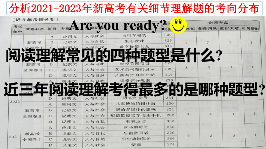 2024届高三英语二轮复习阅读理解细节题课件(共22张PPT)