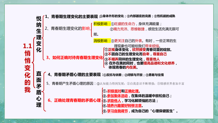 第一单元 青春时光 单元复习课件