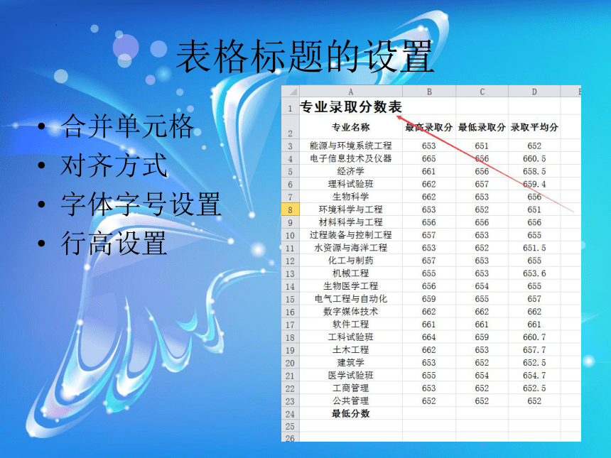 第三单元表格数据处理-专题复习课件(共18张PPT) 滇人版（2016）初中信息技术七年级上册