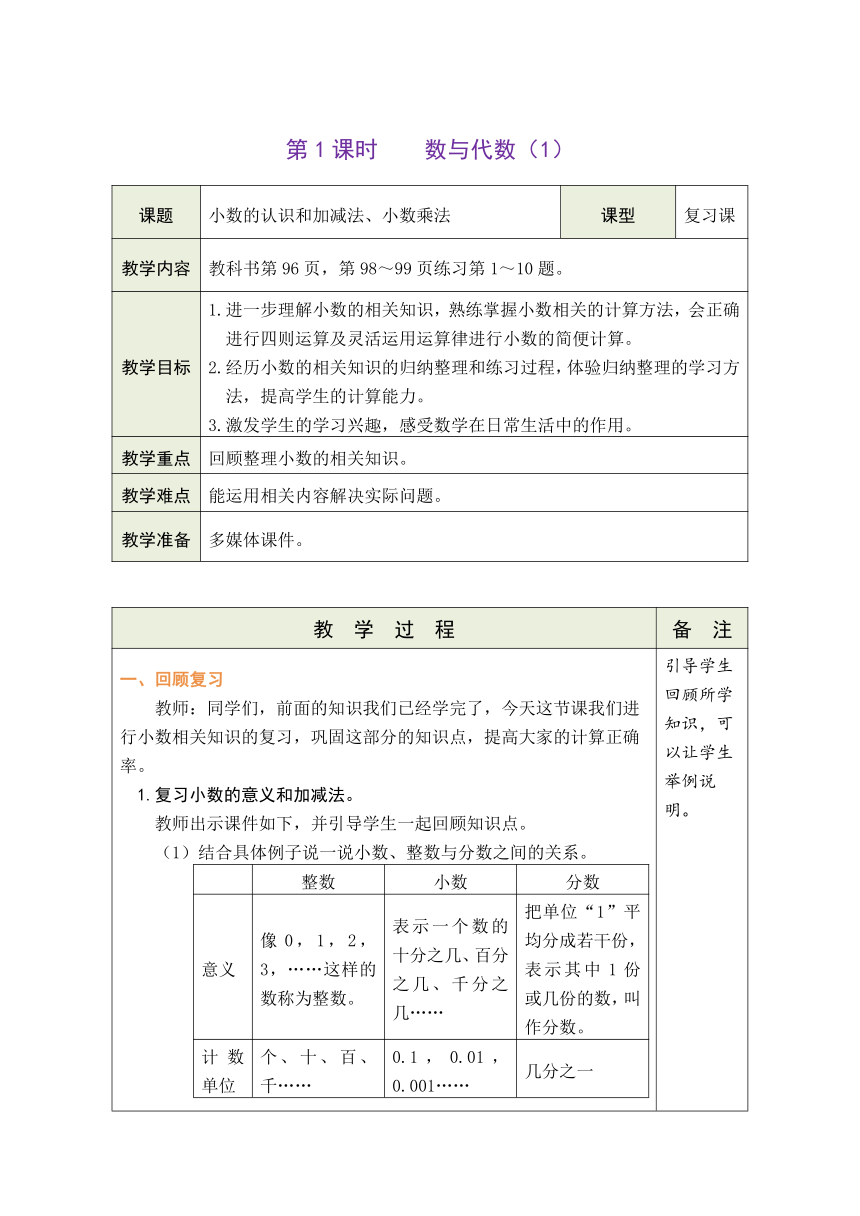 北师大版四年级数学下册《总复习》 精品同步表格式教案