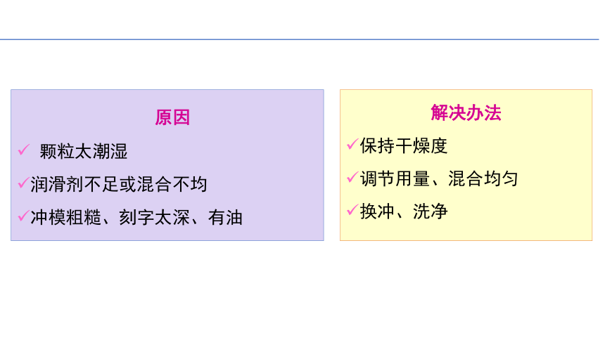 6.5片剂生产过程常出现的质量问题 课件(共15张PPT)-《药剂学》同步教学（人民卫生出版社）