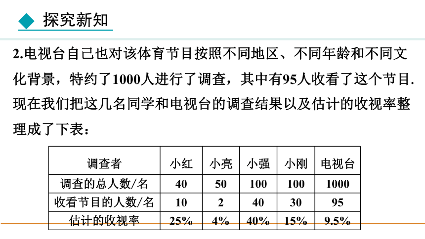 冀教版数学八年级下册18.2.2 样本的代表性课件（23张PPT)