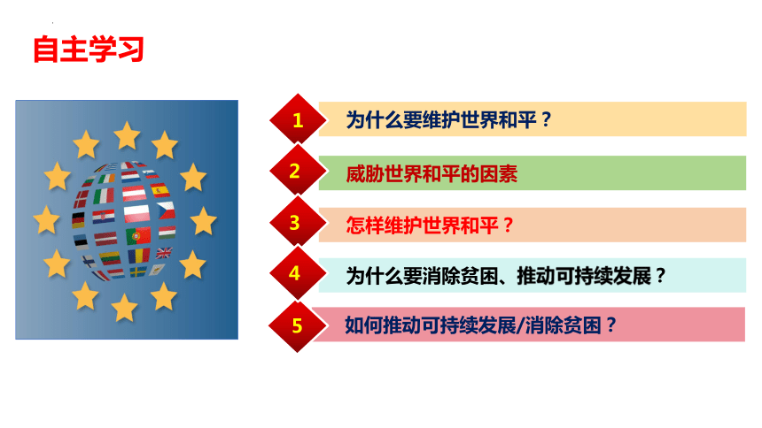 【核心素养目标】2.1 推动和平与发展 课件(共17张PPT+内嵌视频)