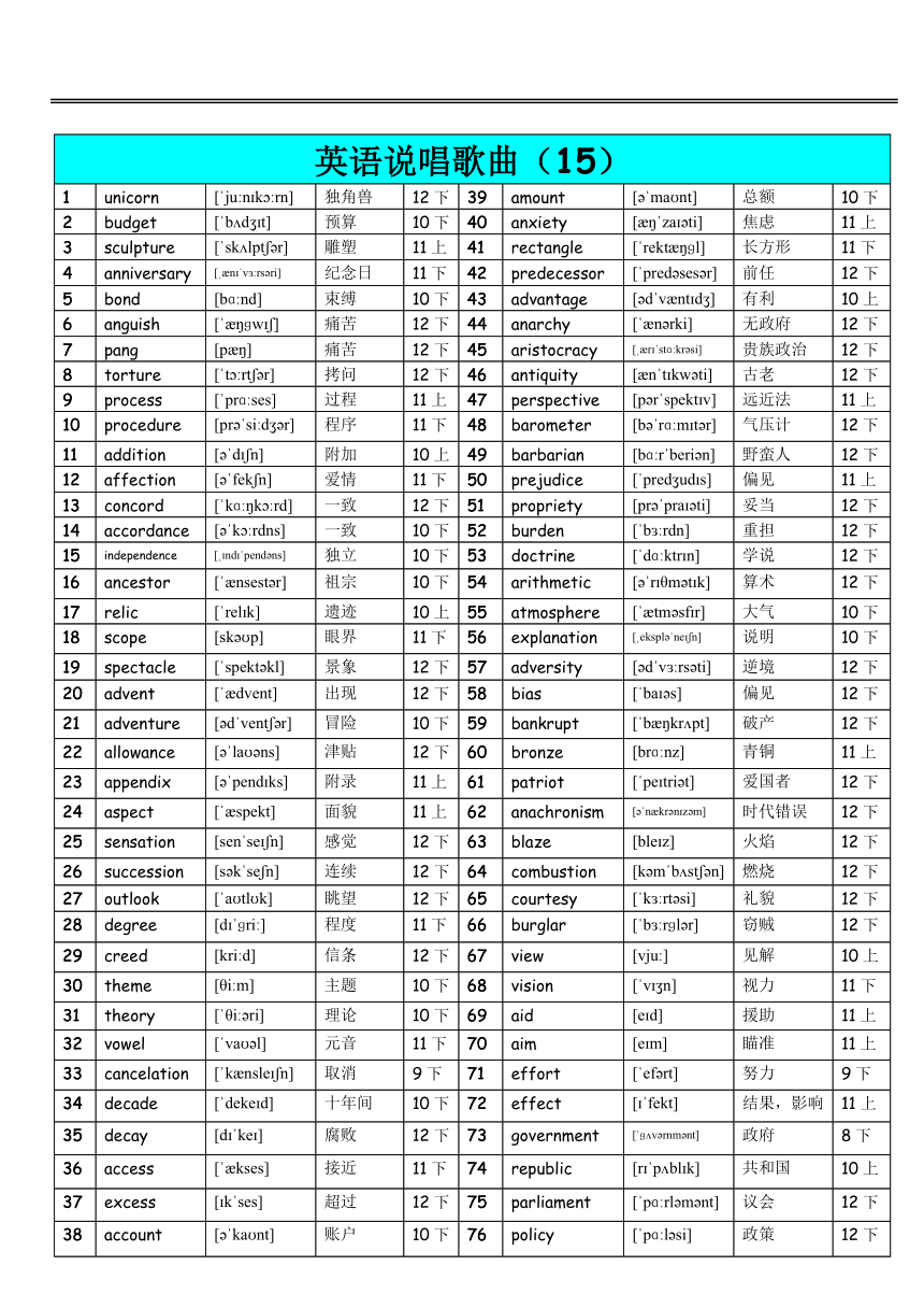 《唱歌记3500英语单词》15 歌词音标注解打印版