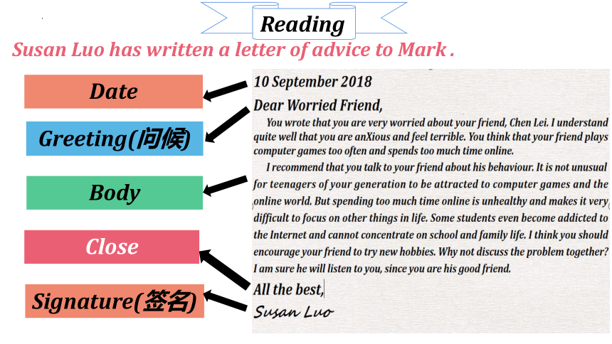 人教版（2019）必修第一册 Unit1 Teenage Life Reading for writing课件（22张PPT）