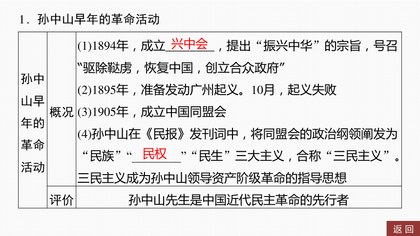 2024年中考历史一轮复习：中国近代史3 资产阶级民主革命与中华民国的建立（32张ppt）