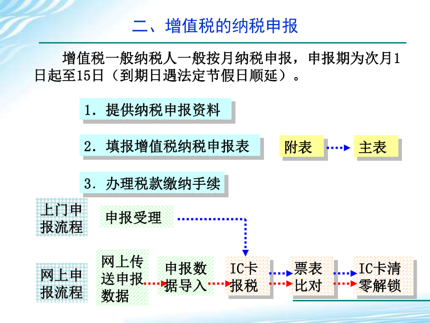 2.4增值税纳税申报 课件(共24张PPT)-《税务会计》同步教学（高教版）