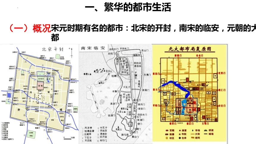 第12课宋元时期的都市和文化  课件（19张PPT）