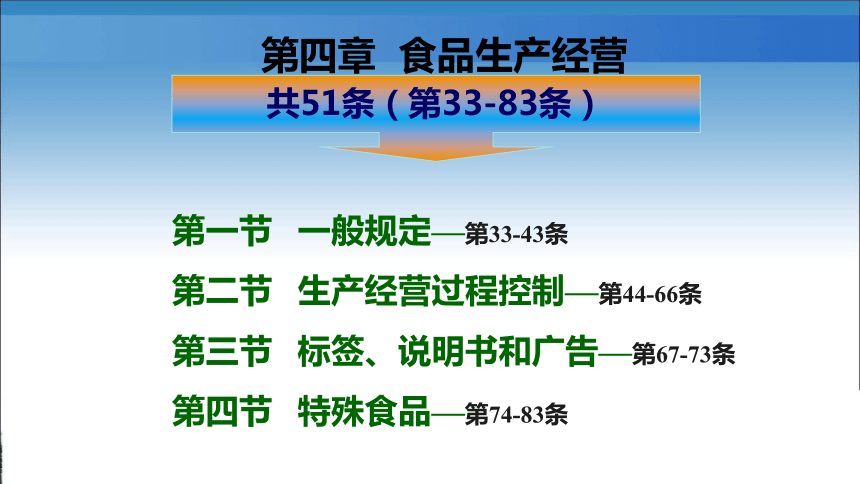 6.2.3新食品安全法解读 课件(共44张PPT)- 《食品安全与控制第五版》同步教学（大连理工版）