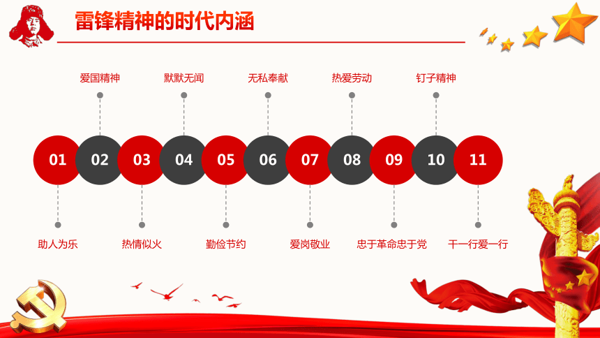 小学生主题班会 学习雷锋精神（课件）(共25张PPT)