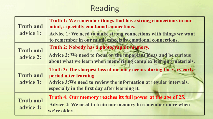 北师大版（2019）必修 第三册Unit 9 Learning Lesson 3 The Secrets of Your Memory课件(共16张PPT)