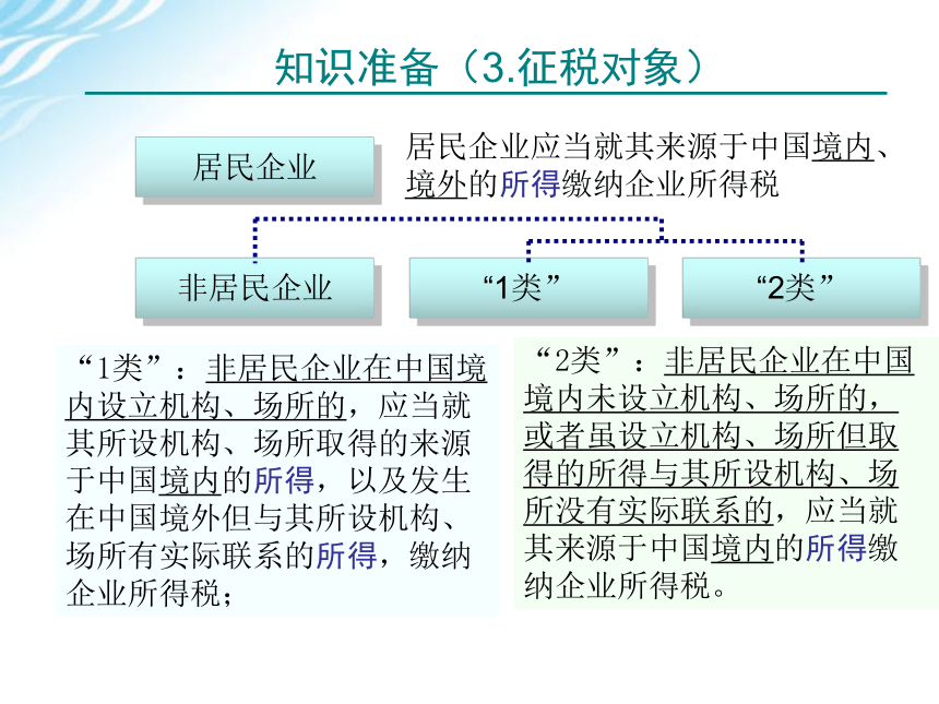 学习情境五    企业所得税计算与申报 课件(共75张PPT)-《税费计算与申报》同步教学（高教版）