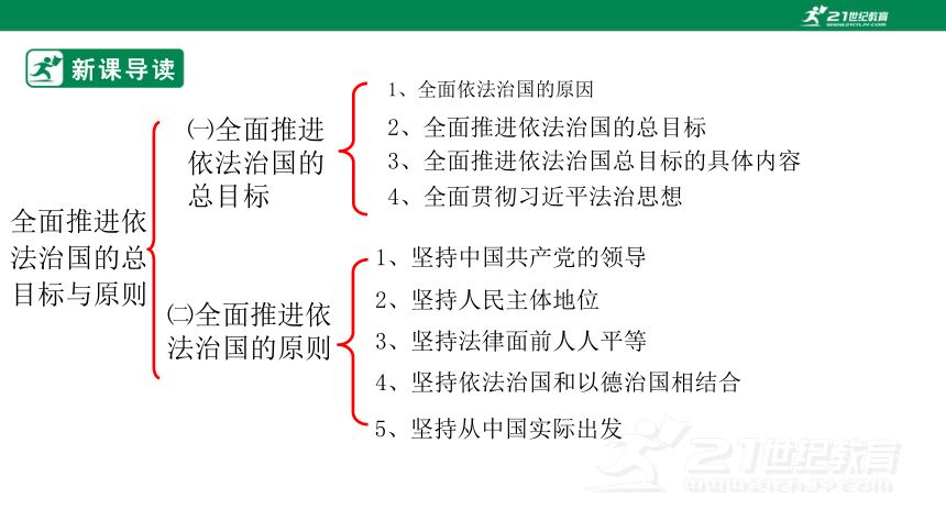 2023必修三　7.2 全面推进依法治国的总目标与原则