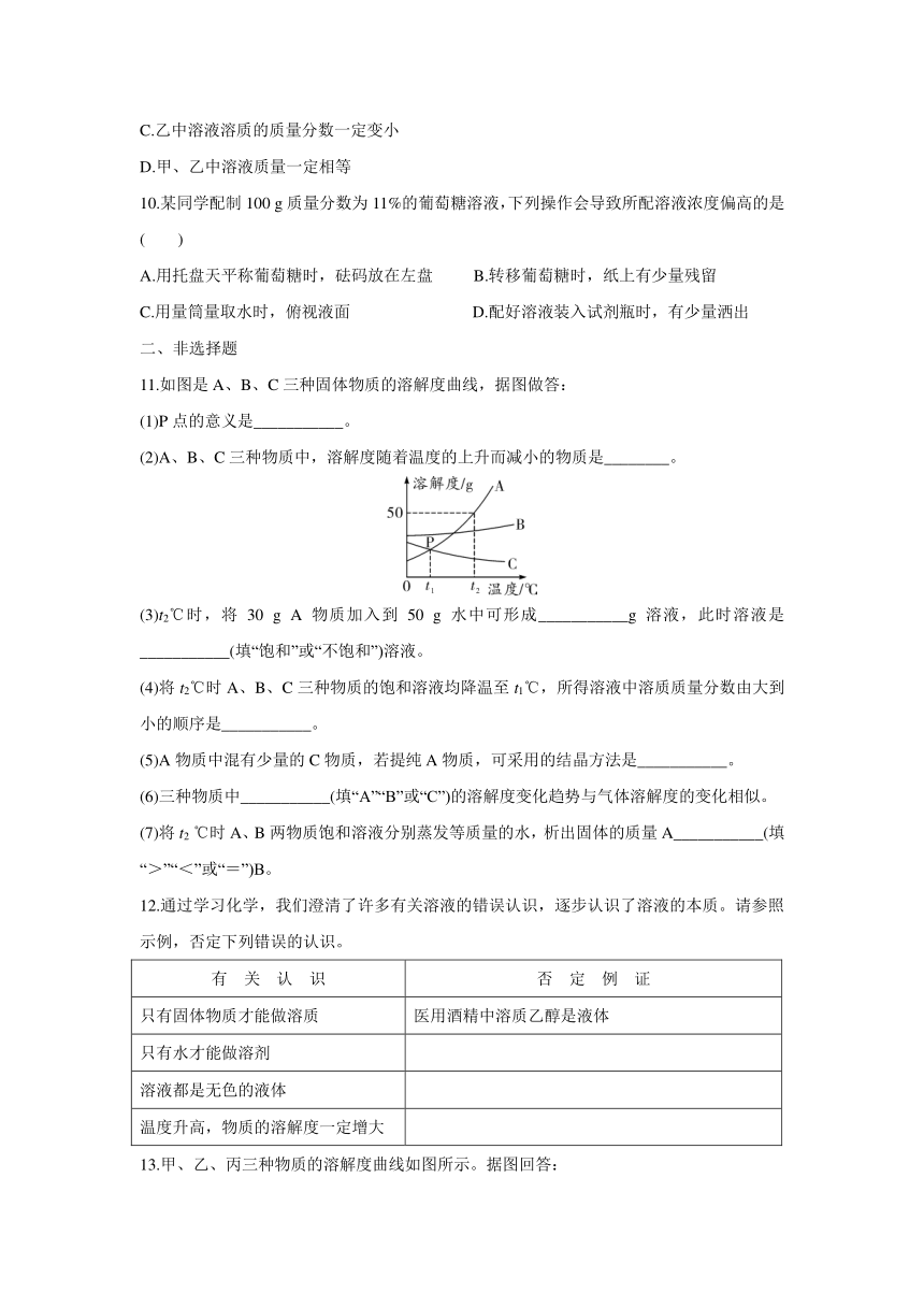 2023-2024学年人教版九年级化学下册  第九单元  《溶液》  综合复习测试题（含答案）