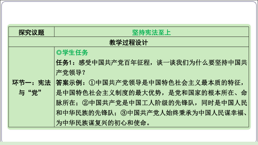 19【2024中考道法一轮复习分册精讲】 八(下) 1单元 坚持宪法至上（议题式教学)课件(共20张PPT)