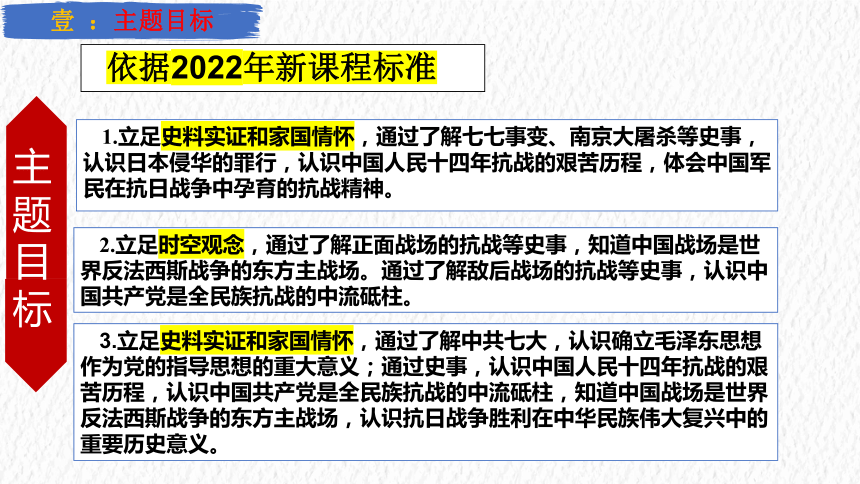 主题13  中华民族的抗日战争 课件-【备考2024】中考历史二轮新课标、大概念、大主题