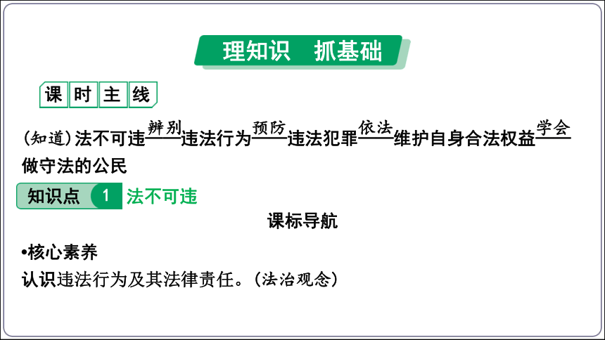 16【2024中考道法一轮复习分册精讲】 八(上) 2单元5课 做守法的公民课件(共42张PPT)