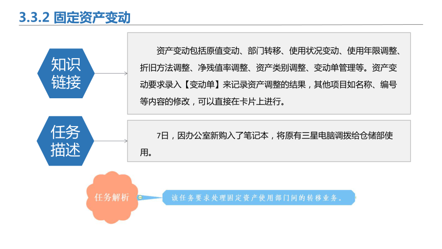 3.3固定资产日常业务 课件(共31张PPT)-《会计信息化》同步教学（北京理工大学出版社）