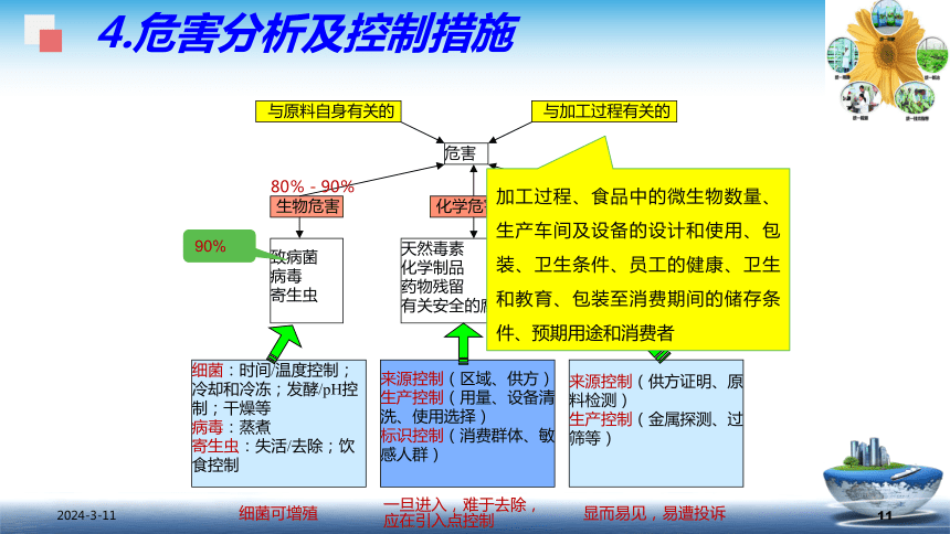 8.3.2 HACCP - 建立和实施 课件(共42张PPT)- 《食品安全与控制第五版》同步教学（大连理工版）