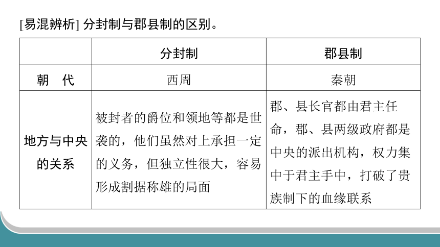 2024年中考历史一轮复习：中国古代史3 秦汉时期统一多民族国家的建立和巩固（36张ppt）