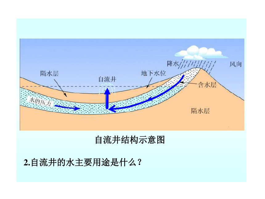 人教版地理七下8.4《澳大利亚》课件(共21张PPT)