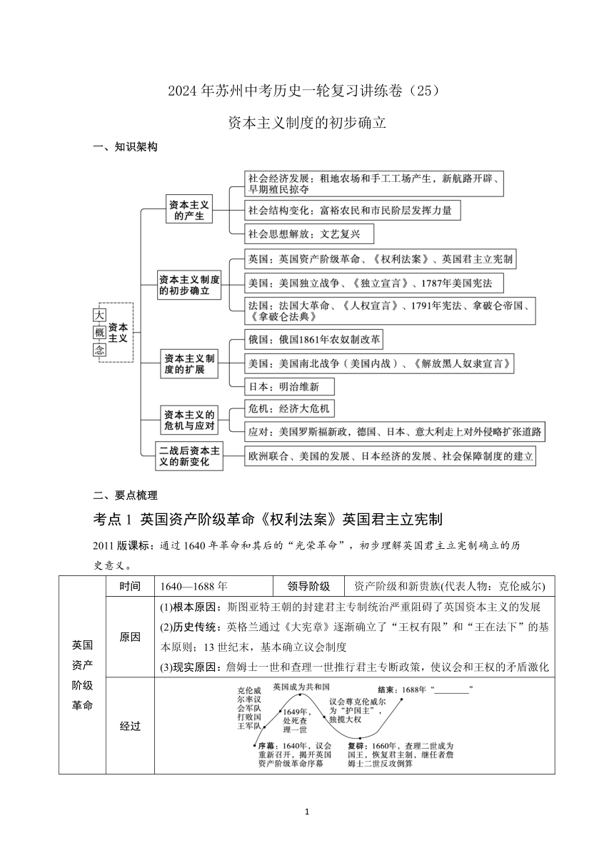 2024年苏州中考历史一轮复习讲练卷（25）资本主义制度的初步确立（含答案）