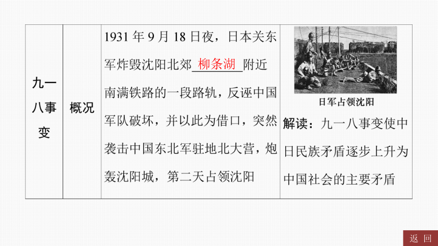 2024年中考历史一轮复习：中国近代史6 中华民族的抗日战争（50张ppt）