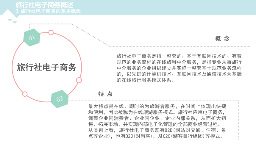 第四章  旅行社电子商务 课件(共32张PPT)- 《旅游电子商务》同步教学（重庆大学版）